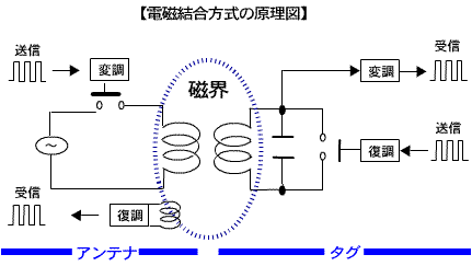 ď}