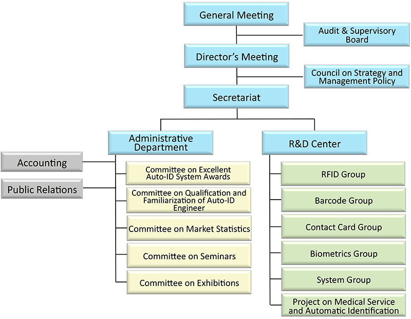Organization - JAISA