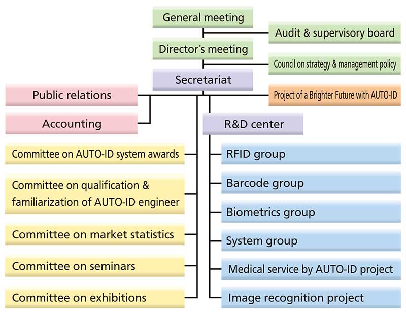 organization