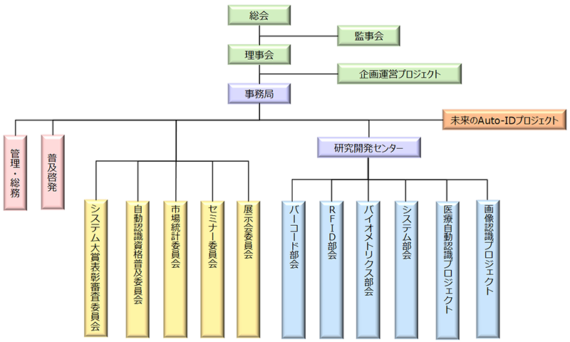 組織図