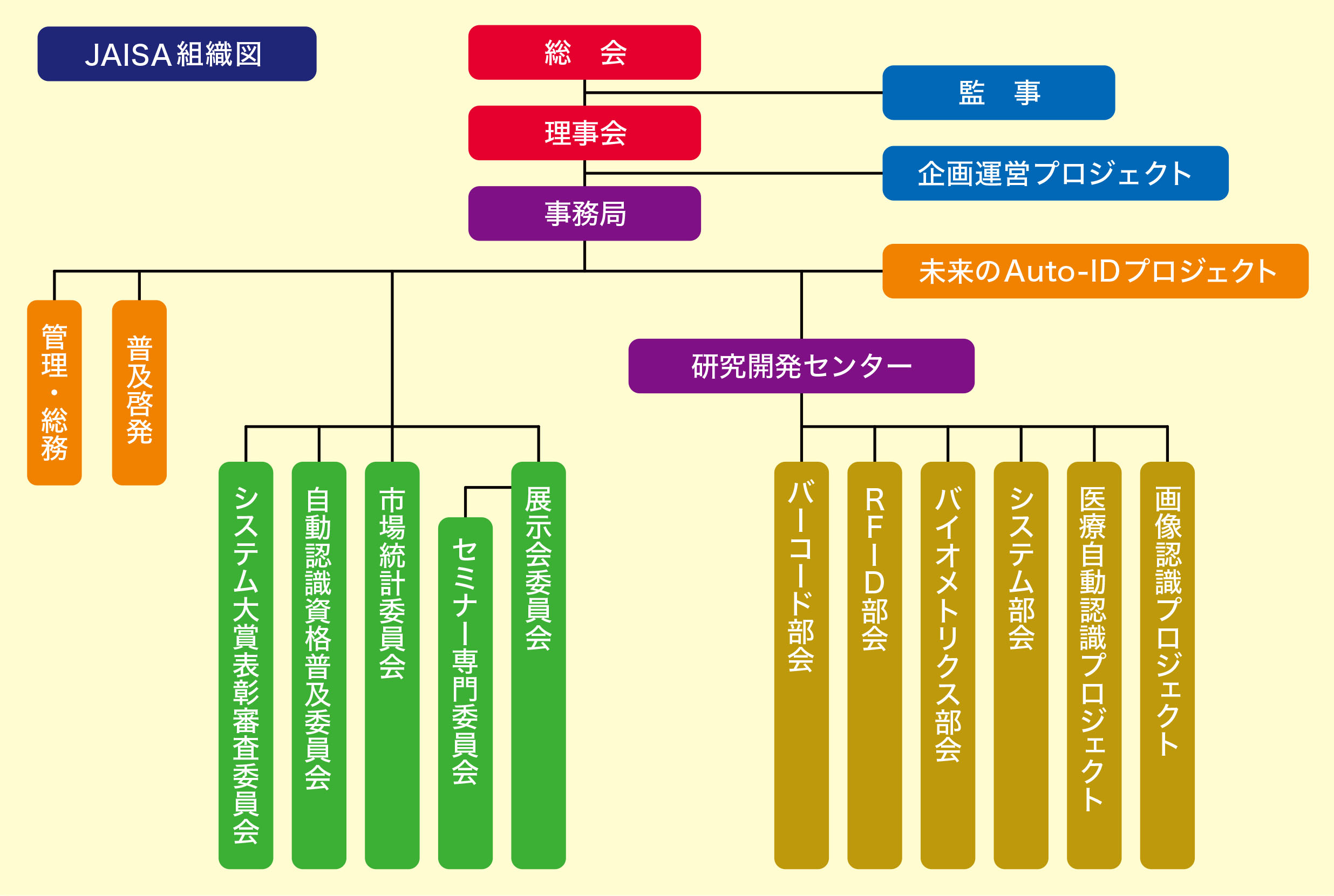 組織図